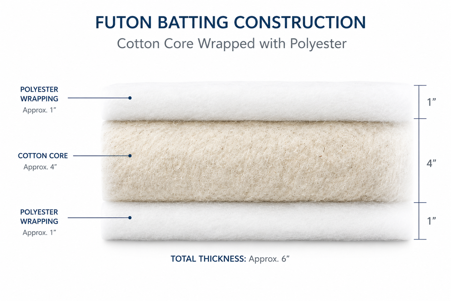 Japanese Shikibuton Futon Mattress with Removable Tombo Beige Cover | Handmade Cotton Futon